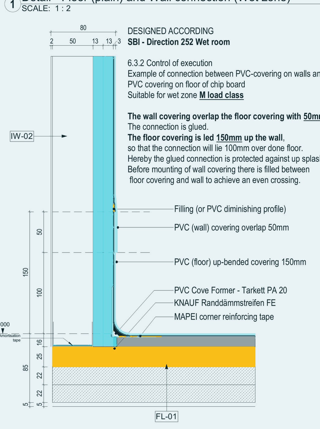 Floor and wall connection, wet zone