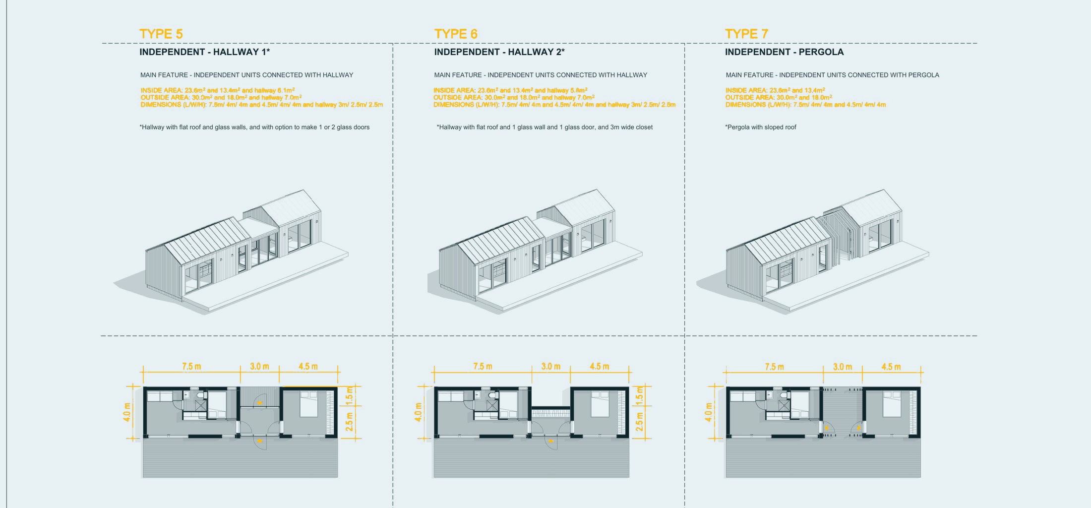 Types 5 – 7: hallway and pergola connections